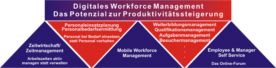 WorkforceManagement